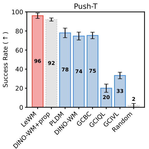 Push-T planning plot